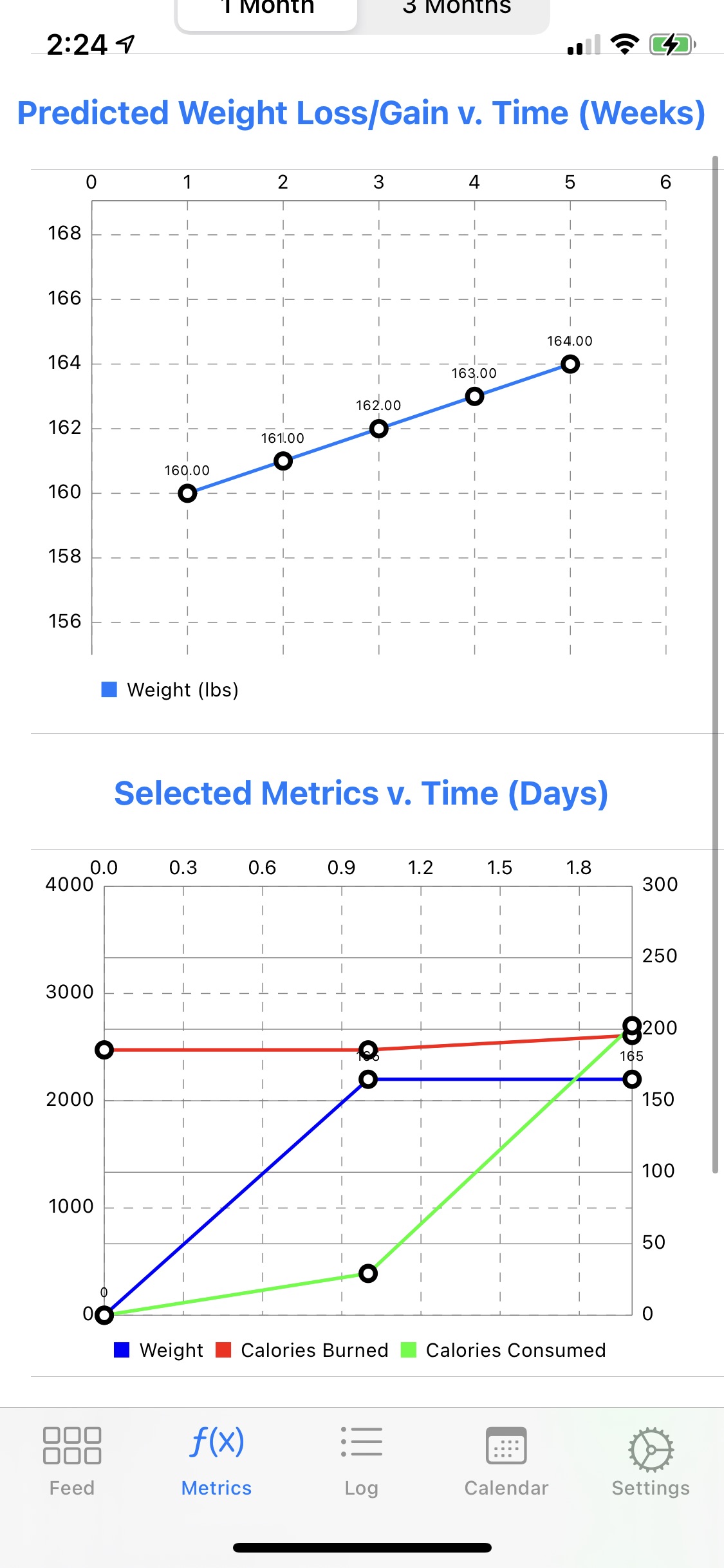 OneHealth Metrics