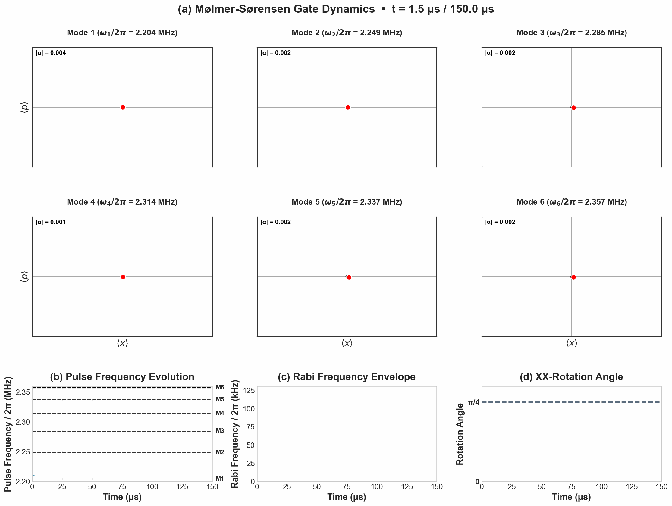 Pulse optimization for Molmer-Sorensen gate