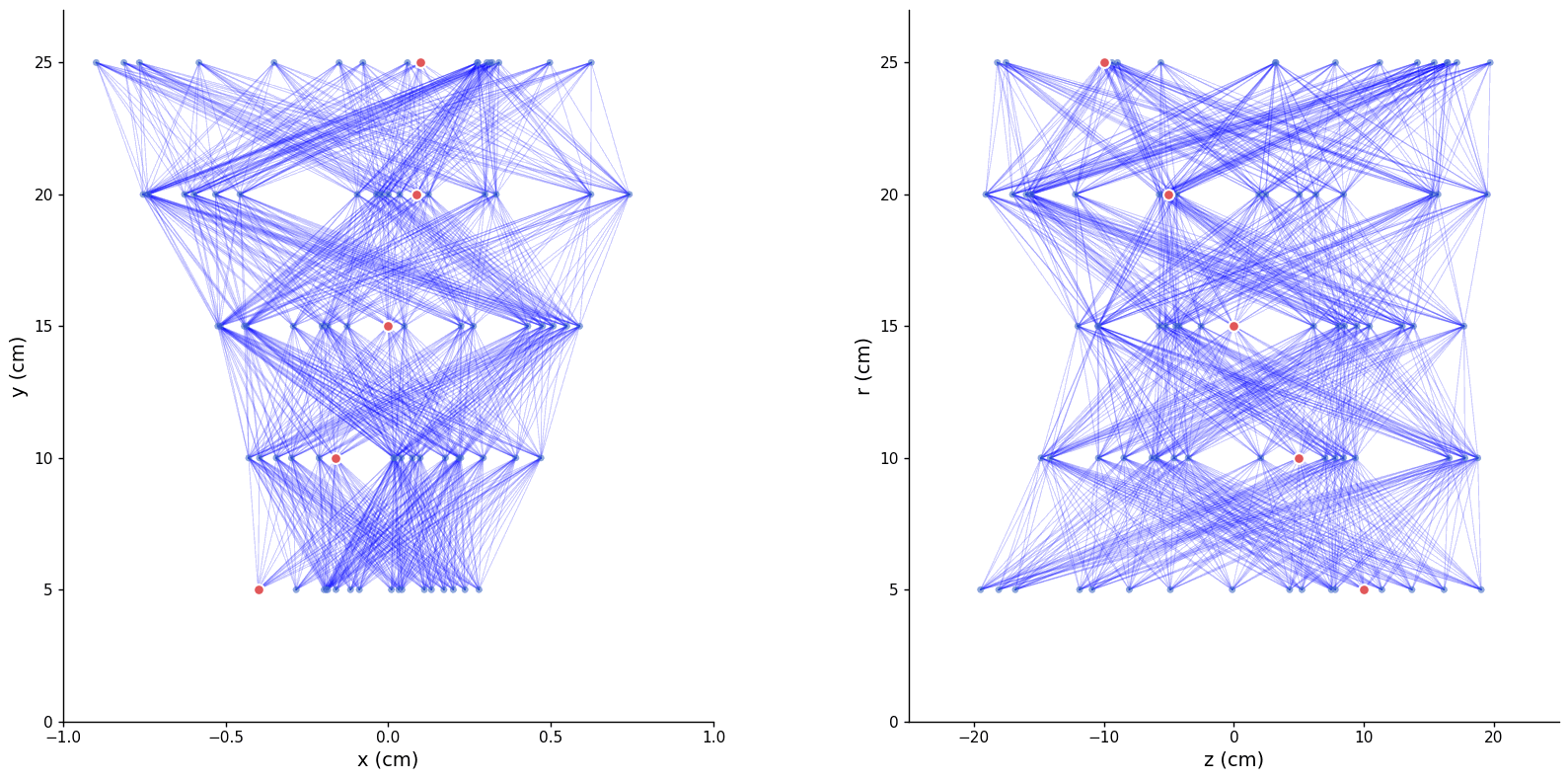 Particle tracking algorithm demonstration
